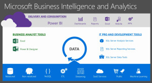 Microsoft Business Intelligence and Analytics