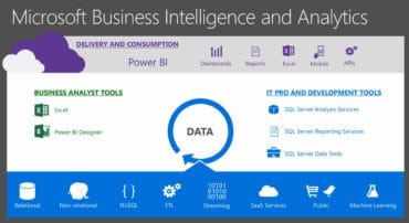 Microsoft Business Intelligence and Analytics