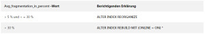 Microsoft Best Practise Indexes