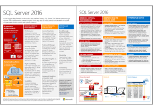 more about SQL Server 2016 CTP 3.2