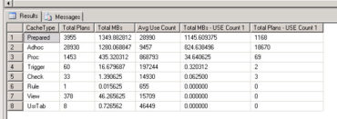 ad-hoc Workloads - Resultset Plan Cache Vergleich Adhoc zu Prepared Queries