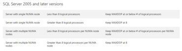 msdn NUMA maxDOP recommendations