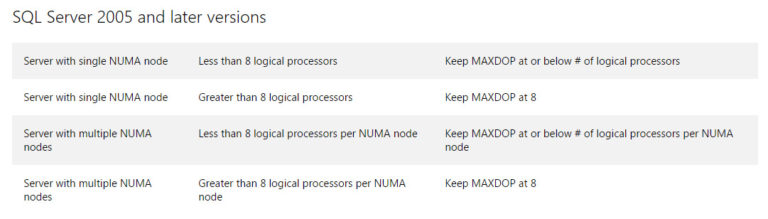 msdn NUMA maxDOP recommendations