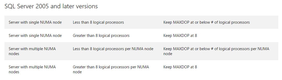 msdn NUMA maxDOP recommendations
