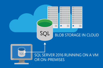 Backup to Azure Blob Storage