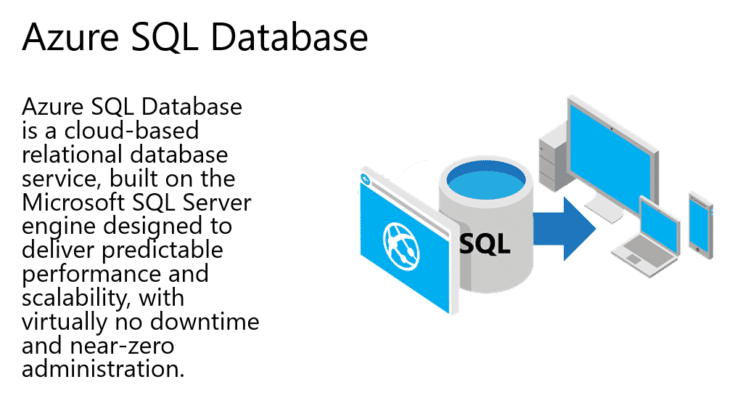 azure sql database role assignment