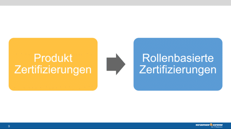 aMS Germany 2020 - Bjoern Peters - Change your skills - Überblick über aktuelle Lernpfade und Zertifizierungen - von der produktspezifischen Prüfung zur Rollenbasierten Zertifizierung