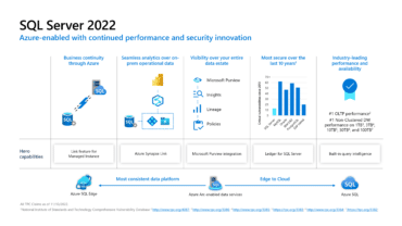 SQL-Server-2022-Azure-enabled-RDBMS