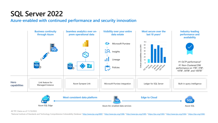 SQL-Server-2022-Azure-enabled-RDBMS