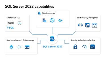 SQL-Server-2022-Azure-enabled-capabilities