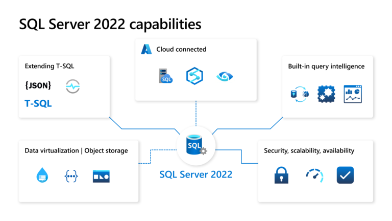 SQL-Server-2022-Azure-enabled-capabilities