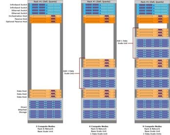 Microsoft PDW aka APS from DELL