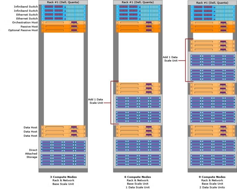 Microsoft PDW aka APS from DELL