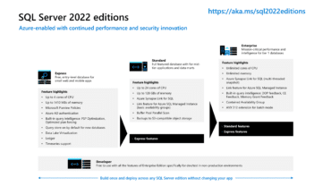 SQL Server 2022 Editions-Overview-and-Highlights
